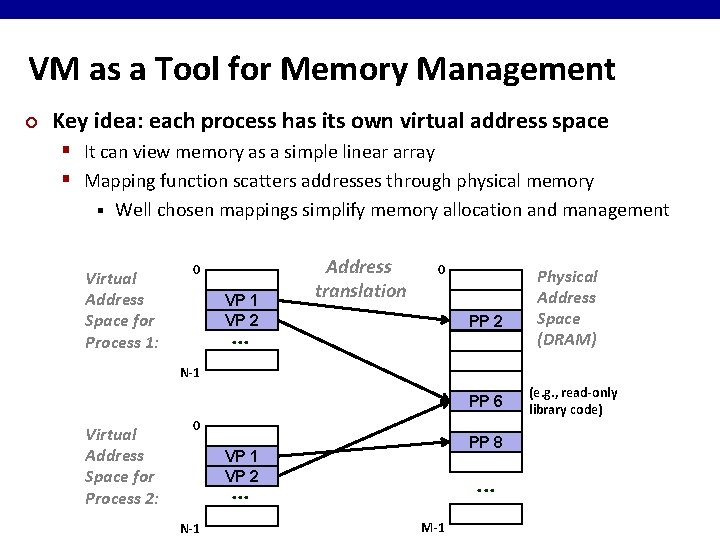 VM as a Tool for Memory Management ¢ Key idea: each process has its