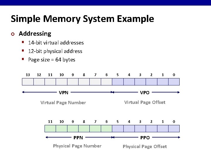 Simple Memory System Example ¢ Addressing § 14 -bit virtual addresses § 12 -bit