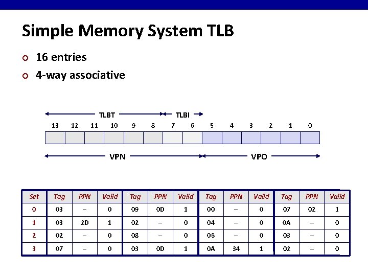 Simple Memory System TLB ¢ ¢ 16 entries 4 -way associative TLBT 13 12