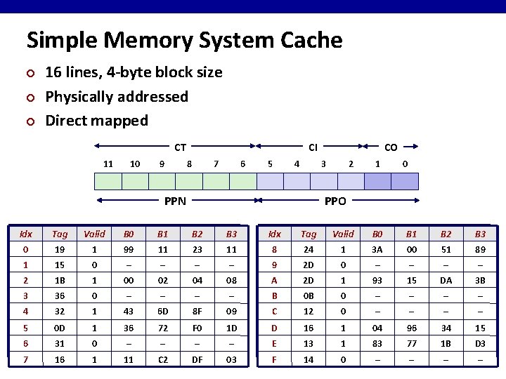 Simple Memory System Cache ¢ ¢ ¢ 16 lines, 4 -byte block size Physically