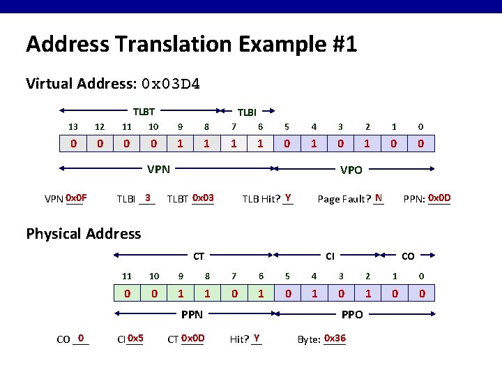Address Translation Example #1 Virtual Address: 0 x 03 D 4 TLBT TLBI 13