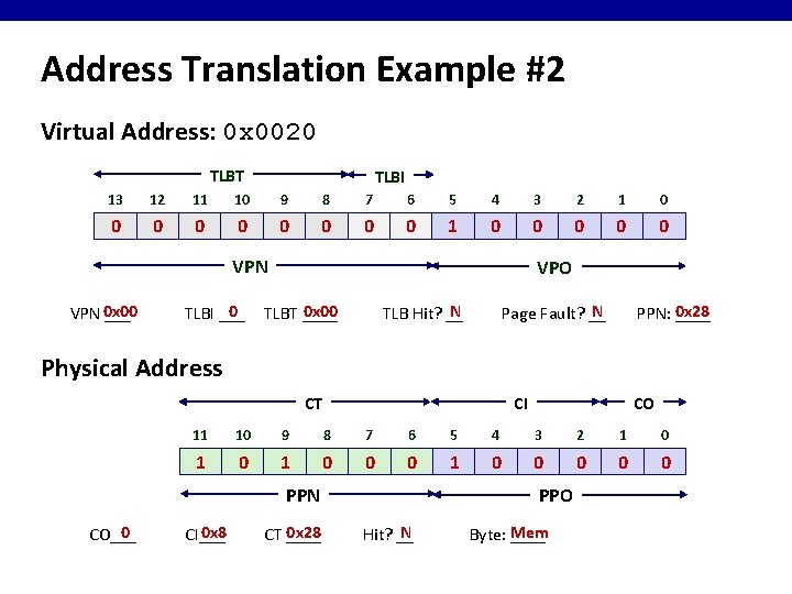 Address Translation Example #2 Virtual Address: 0 x 0020 TLBT TLBI 13 12 11