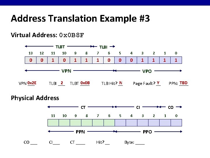 Address Translation Example #3 Virtual Address: 0 x 0 B 8 F TLBT TLBI