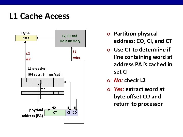 L 1 Cache Access 32/64 data L 2, L 3 and main memory ¢