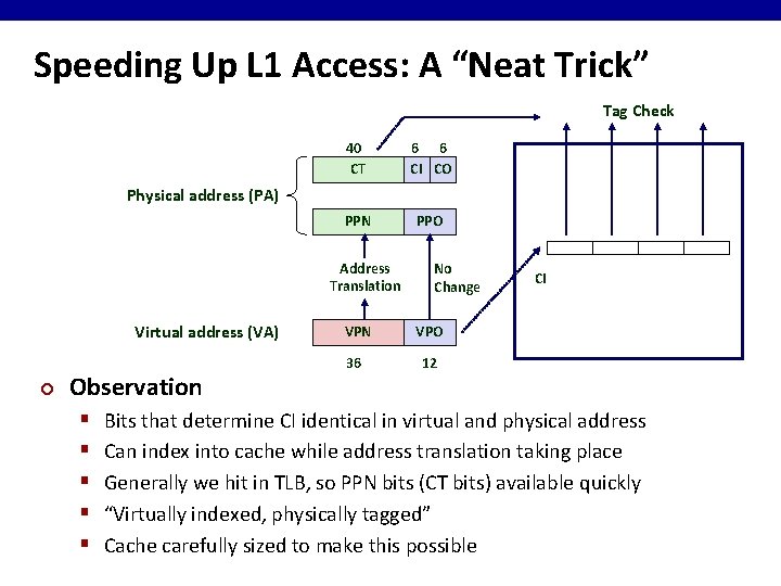 Speeding Up L 1 Access: A “Neat Trick” Tag Check 40 CT 6 6