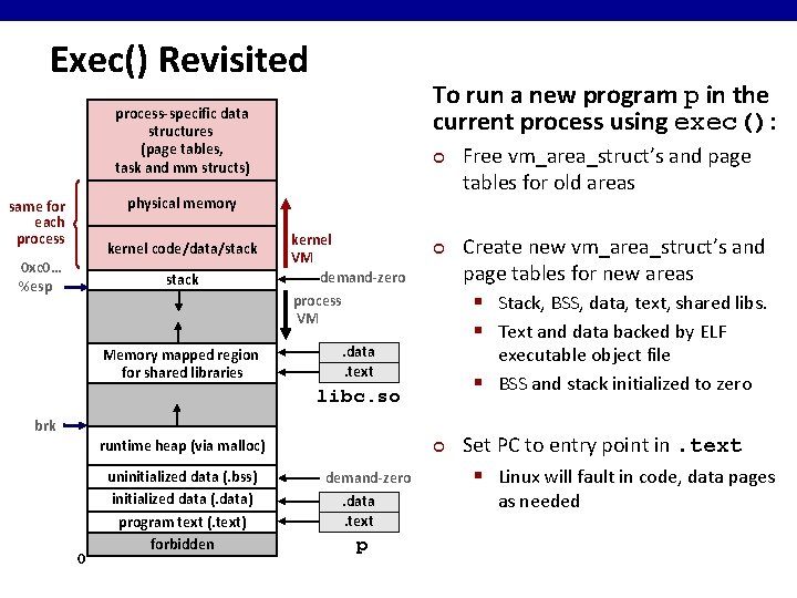 Exec() Revisited To run a new program p in the current process using exec():