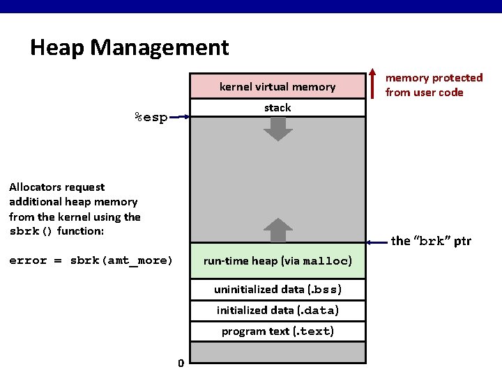 Heap Management kernel virtual memory protected from user code stack %esp Allocators request additional