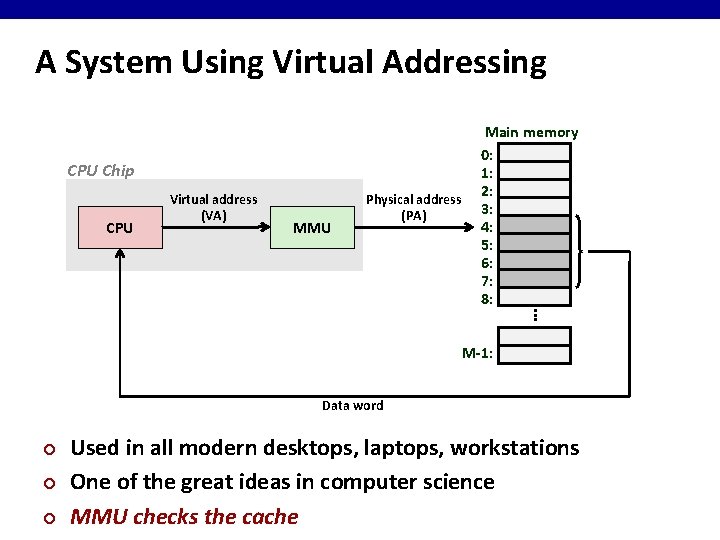 A System Using Virtual Addressing CPU Chip CPU Virtual address (VA) MMU Physical address
