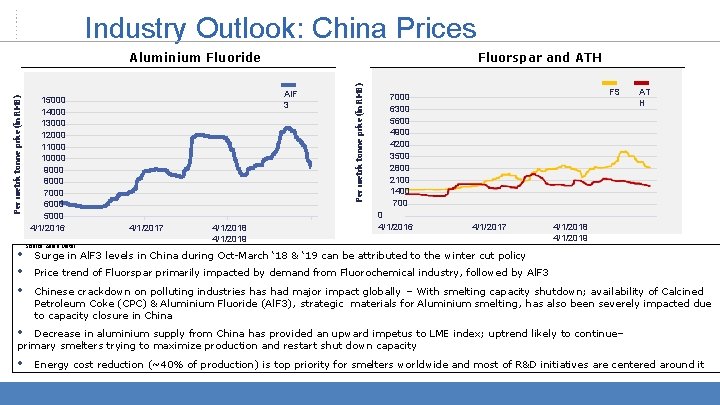 Industry Outlook: China Prices • • • 15000 14000 13000 12000 110000 9000 8000