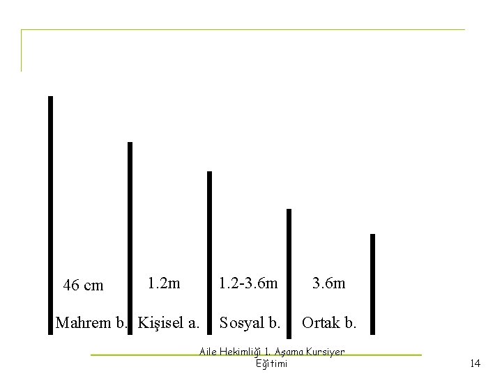 46 cm 1. 2 m Mahrem b. Kişisel a. 1. 2 -3. 6 m