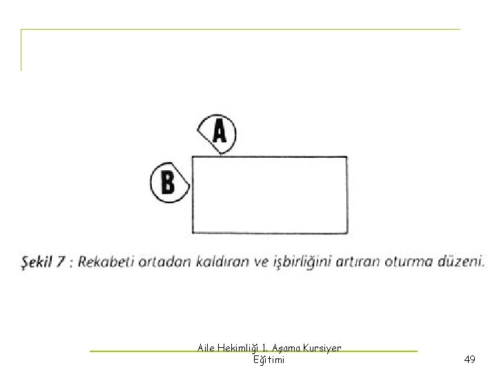 Aile Hekimliği 1. Aşama Kursiyer Eğitimi 49 