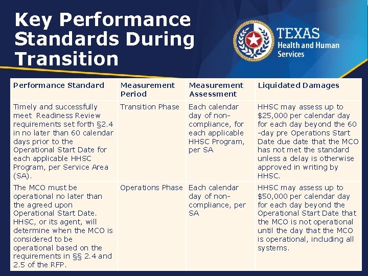 Key Performance Standards During Transition Performance Standard Measurement Period Timely and successfully Transition Phase