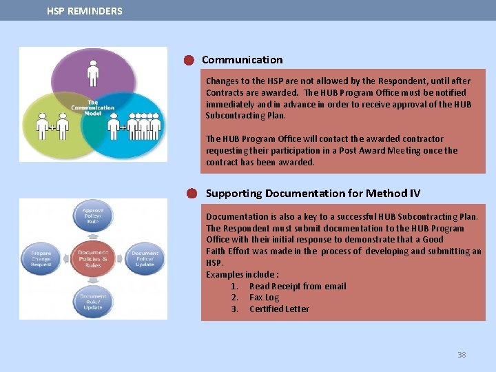 HSP REMINDERS Communication Changes to the HSP are not allowed by the Respondent, until