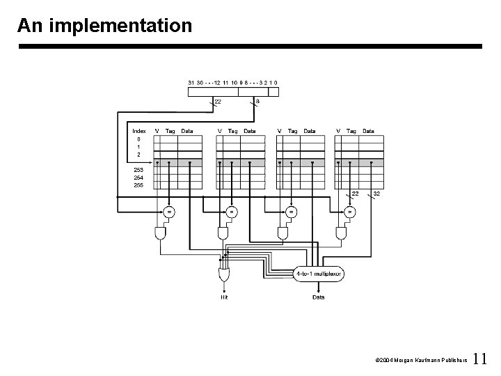 An implementation Ó 2004 Morgan Kaufmann Publishers 11 