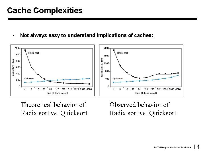 Cache Complexities • Not always easy to understand implications of caches: Theoretical behavior of