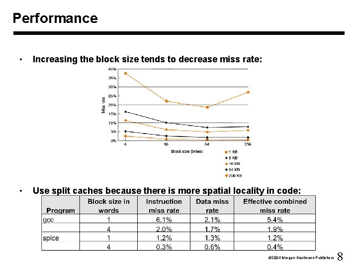 Performance • Increasing the block size tends to decrease miss rate: • Use split