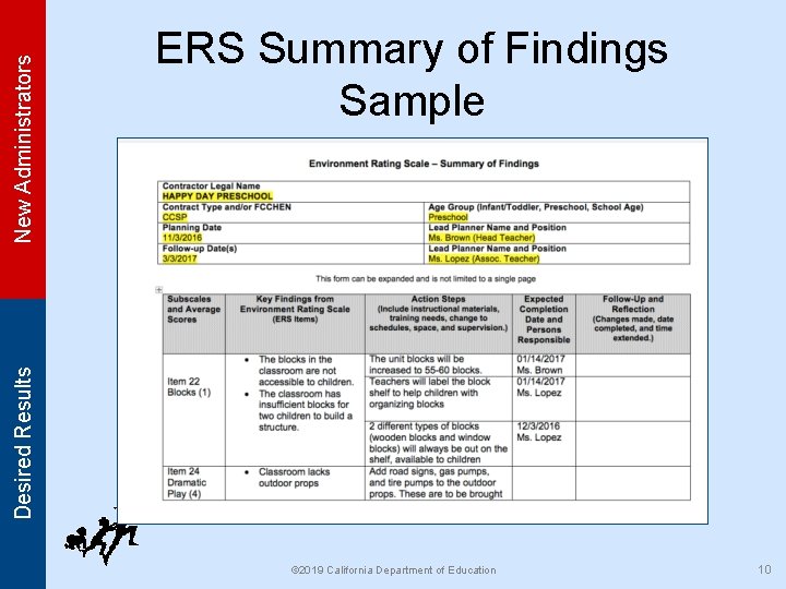 New Administrators Desired Results ERS Summary of Findings Sample © 2019 California Department of