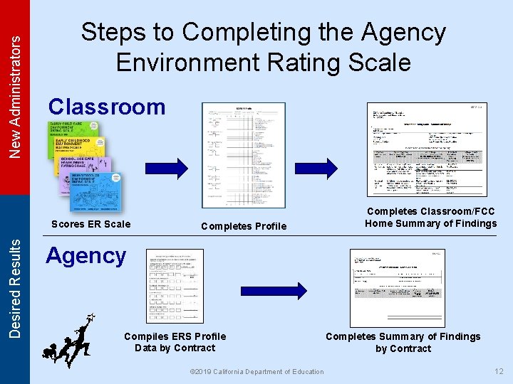 New Administrators Steps to Completing the Agency Environment Rating Scale Classroom Desired Results Scores