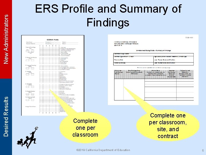 New Administrators Desired Results ERS Profile and Summary of Findings Complete one per classroom