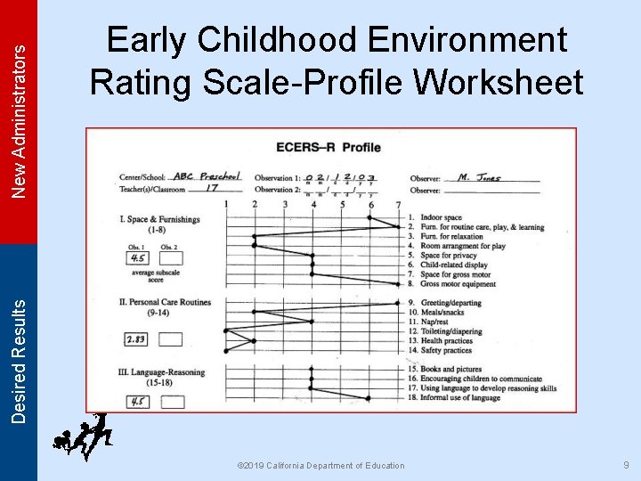 New Administrators Desired Results Early Childhood Environment Rating Scale-Profile Worksheet © 2019 California Department