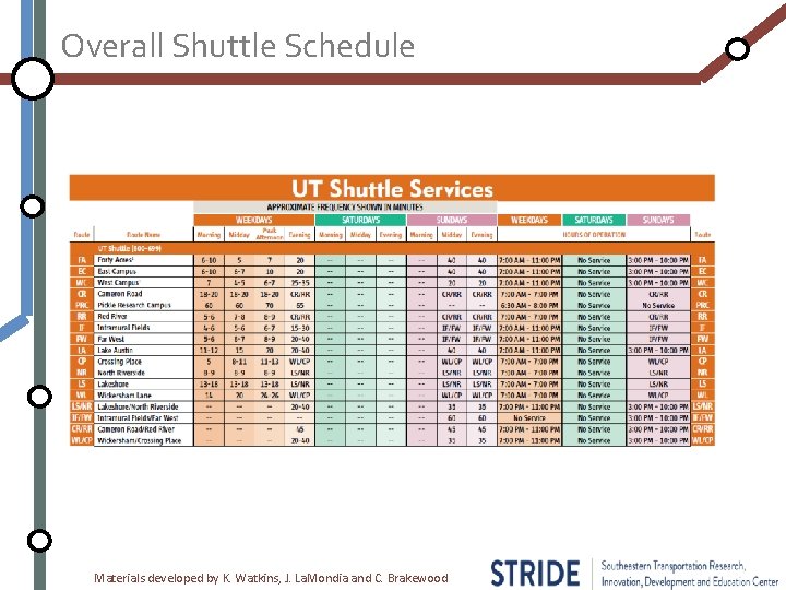 Overall Shuttle Schedule Materials developed by K. Watkins, J. La. Mondia and C. Brakewood