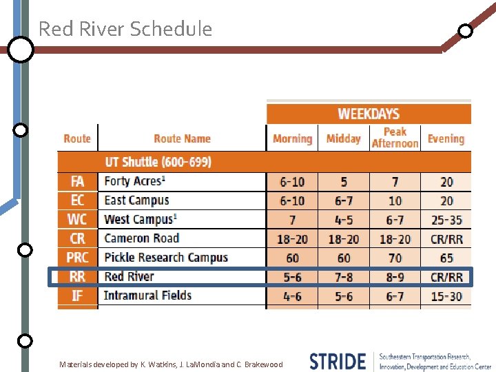 Red River Schedule Materials developed by K. Watkins, J. La. Mondia and C. Brakewood