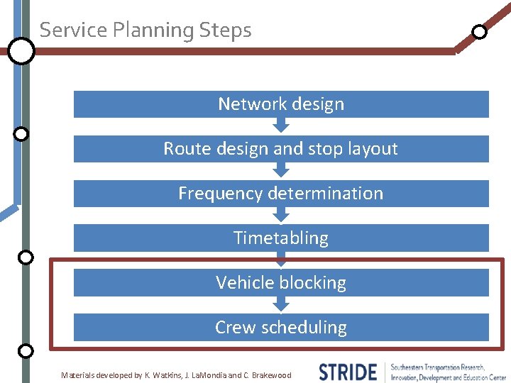 Service Planning Steps Network design Route design and stop layout Frequency determination Timetabling Vehicle