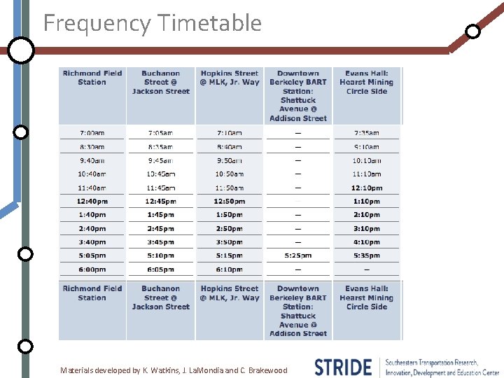 Frequency Timetable Materials developed by K. Watkins, J. La. Mondia and C. Brakewood 