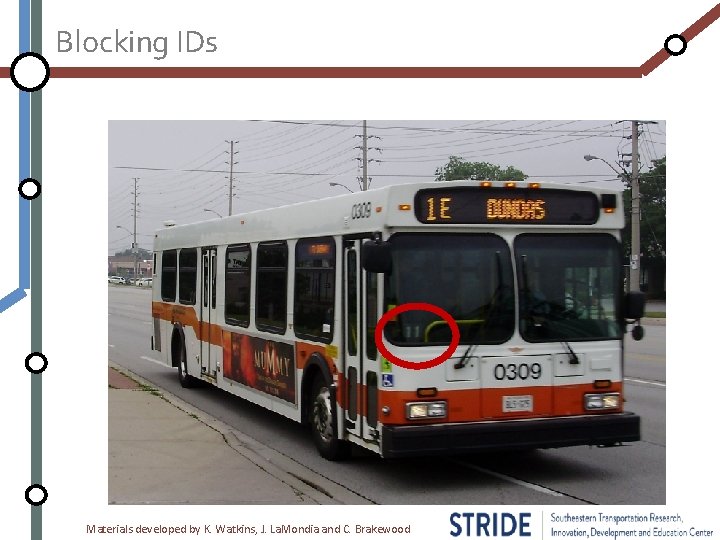 Blocking IDs Materials developed by K. Watkins, J. La. Mondia and C. Brakewood 