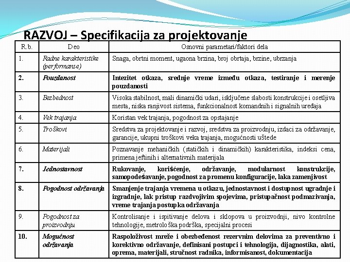 RAZVOJ – Specifikacija za projektovanje R. b. Deo Osnovni parametari/faktori dela 1. Radne karakteristike