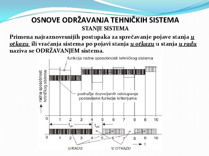 OSNOVE ODRŽAVANJA TEHNIČKIH SISTEMA STANJE SISTEMA Primena najraznovrsnijih postupaka za sprečavanje pojave stanja u