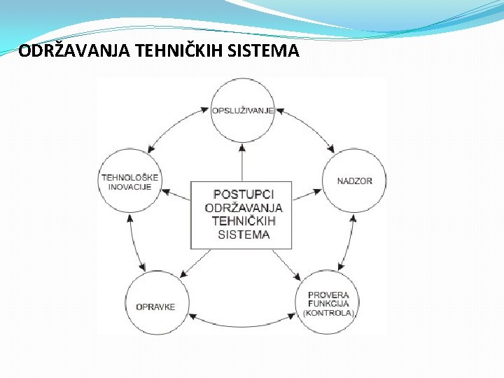 ODRŽAVANJA TEHNIČKIH SISTEMA 