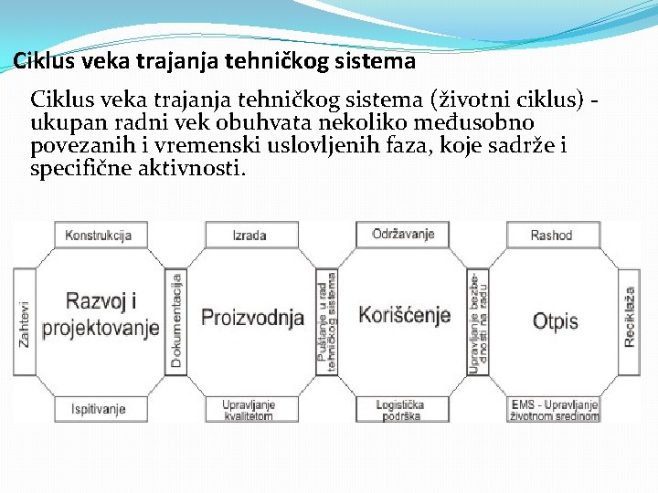 Ciklus veka trajanja tehničkog sistema (životni ciklus) ukupan radni vek obuhvata nekoliko međusobno povezanih