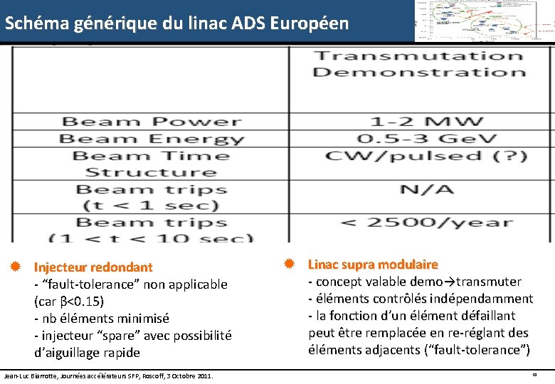 Schéma générique du linac ADS Européen ® Injecteur redondant - “fault-tolerance” non applicable (car