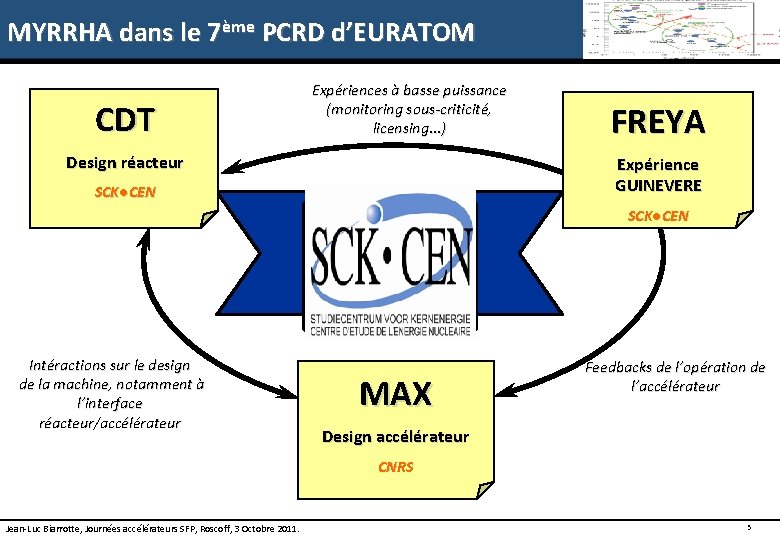 MYRRHA dans le 7ème PCRD d’EURATOM CDT Expériences à basse puissance (monitoring sous-criticité, licensing.