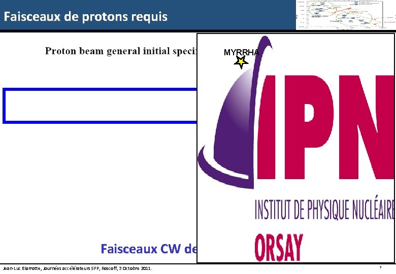 Faisceaux de protons requis MYRRHA Faisceaux CW de forte puissance Jean-Luc Biarrotte, Journées accélérateurs