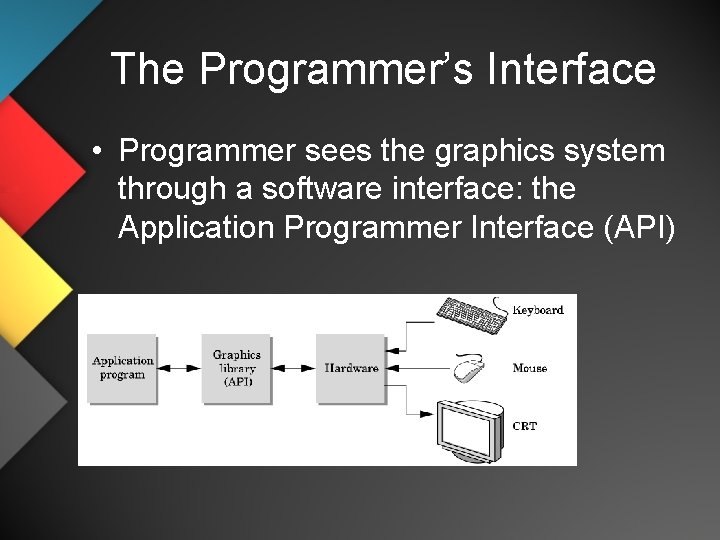 The Programmer’s Interface • Programmer sees the graphics system through a software interface: the