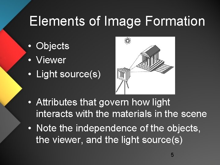 Elements of Image Formation • Objects • Viewer • Light source(s) • Attributes that