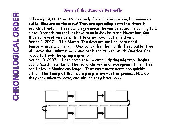 Diary of the Monarch Butterfly February 19, 2007 — It's too early for spring