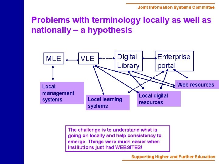 Joint Information Systems Committee Problems with terminology locally as well as nationally – a