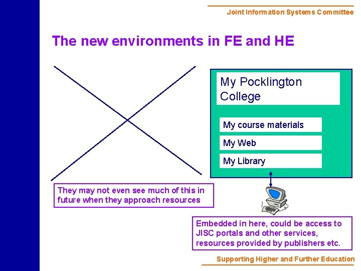 Joint Information Systems Committee The new environments in FE and HE My Pocklington College