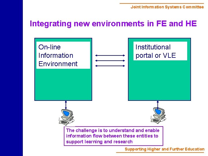 Joint Information Systems Committee Integrating new environments in FE and HE On-line Information Environment