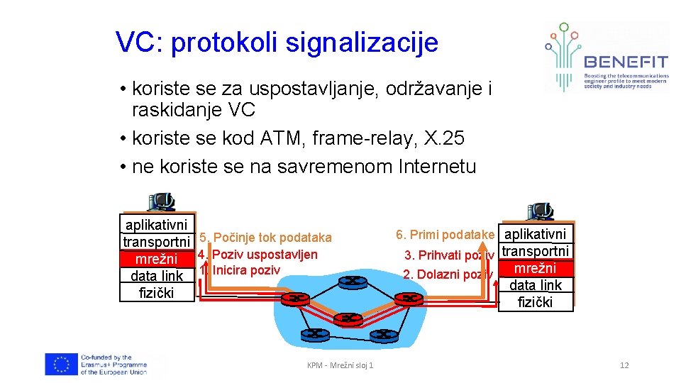 VC: protokoli signalizacije • koriste se za uspostavljanje, održavanje i raskidanje VC • koriste