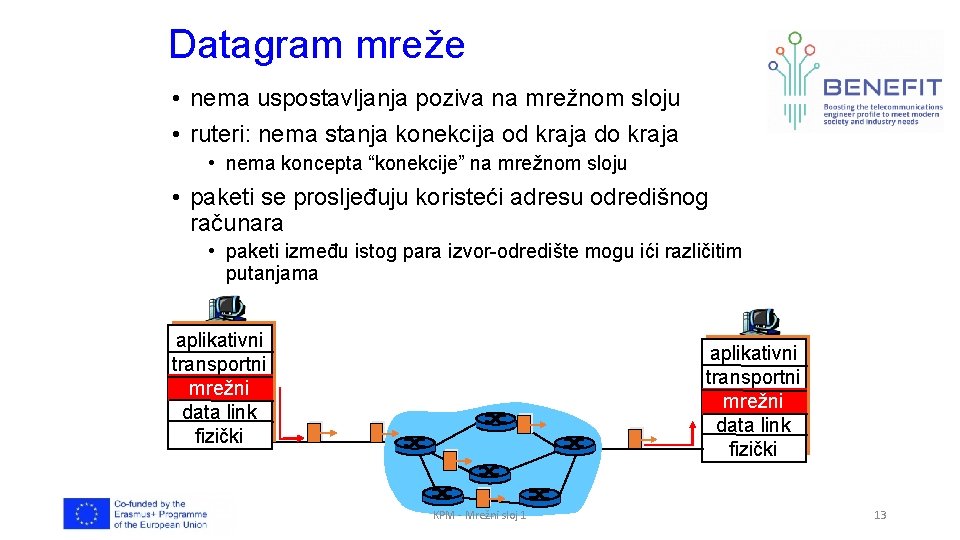 Datagram mreže • nema uspostavljanja poziva na mrežnom sloju • ruteri: nema stanja konekcija