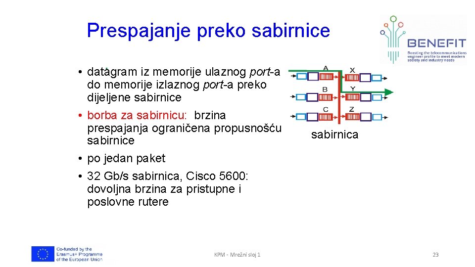 Prespajanje preko sabirnice • datagram iz memorije ulaznog port-a do memorije izlaznog port-a preko