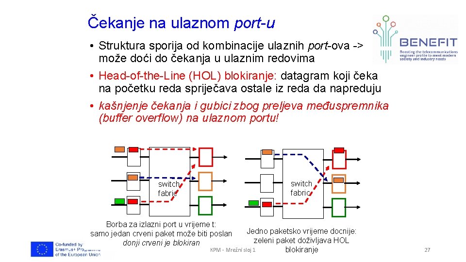 Čekanje na ulaznom port-u • Struktura sporija od kombinacije ulaznih port-ova -> može doći