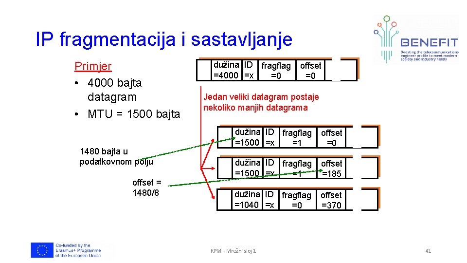 IP fragmentacija i sastavljanje Primjer • 4000 bajta datagram • MTU = 1500 bajta