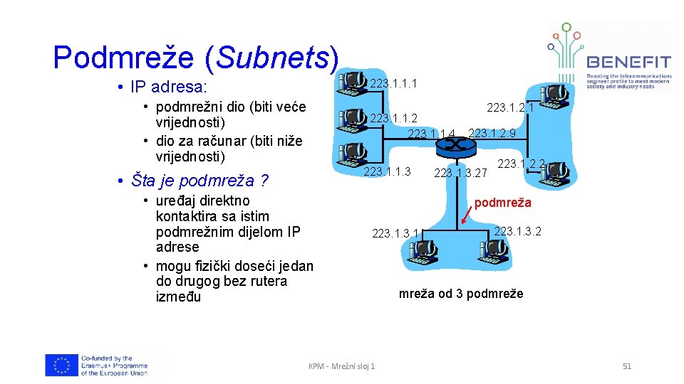 Podmreže (Subnets) • IP adresa: 223. 1. 1. 1 • podmrežni dio (biti veće