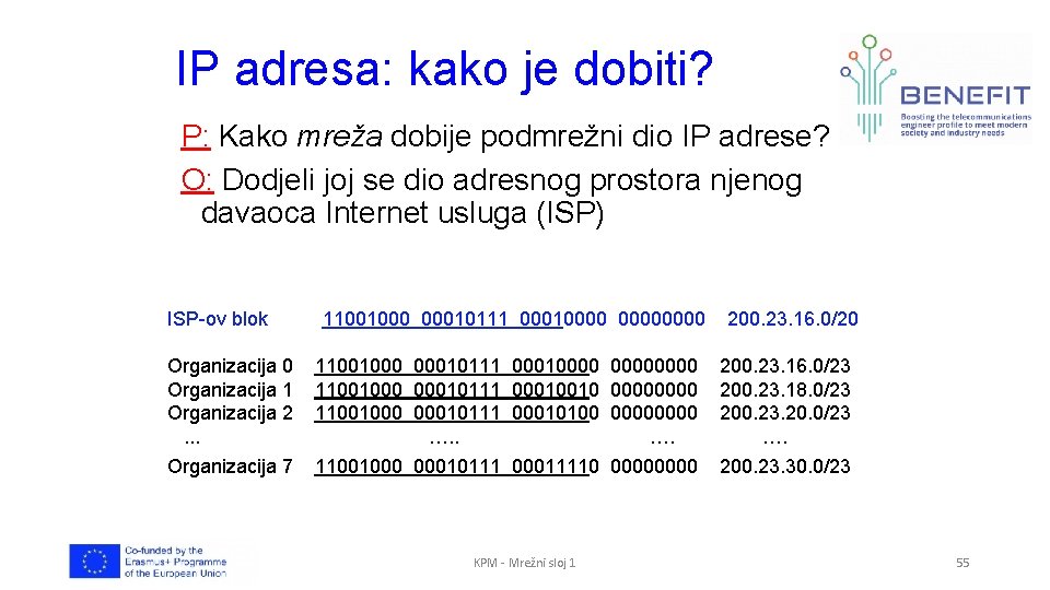 IP adresa: kako je dobiti? P: Kako mreža dobije podmrežni dio IP adrese? O: