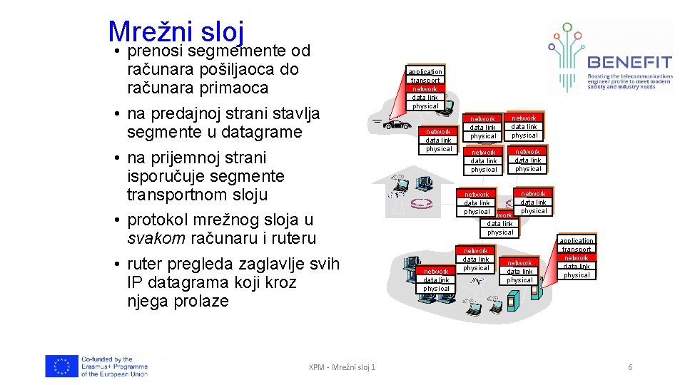 Mrežni sloj • prenosi segmemente od računara pošiljaoca do računara primaoca • na predajnoj